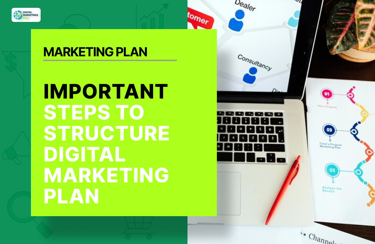 IMPORTANT STEPS TO STRUCTURE DIGITAL MARKETING  PLAN